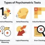 Psychometric Tests