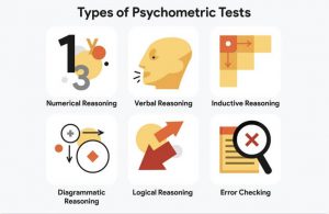 Psychometric Tests