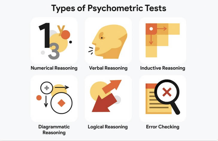 Importance of Psychometric Tests within the Recruitment Process